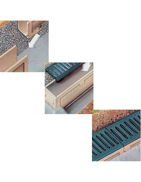 Linear drainage system MEAGARD II S & II G