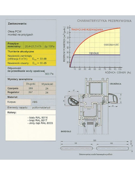 Pressure controlled trickle vent Simpress